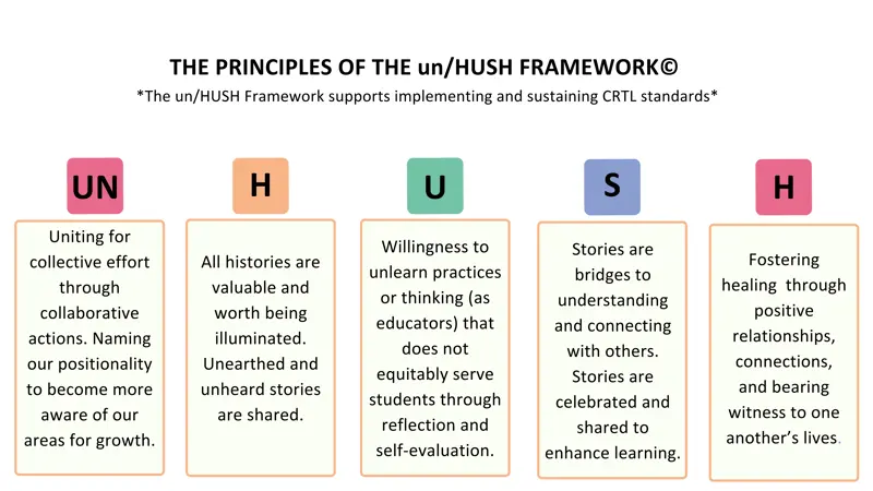 The principles of the un/HUSH Framework